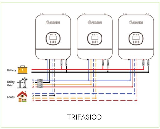 Inversores Off Grid Interativos A Rede Para Aplica Es Fotovoltaicas