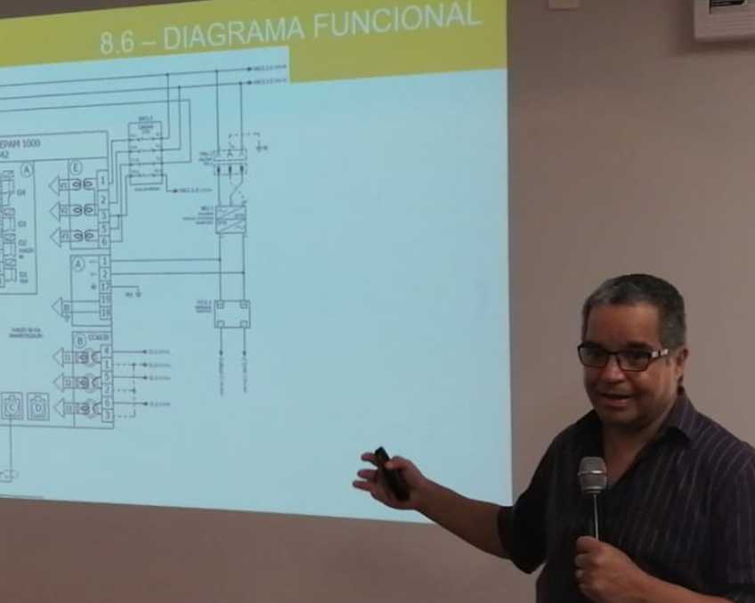 Prof. MSc. Dirceu José Ferreira