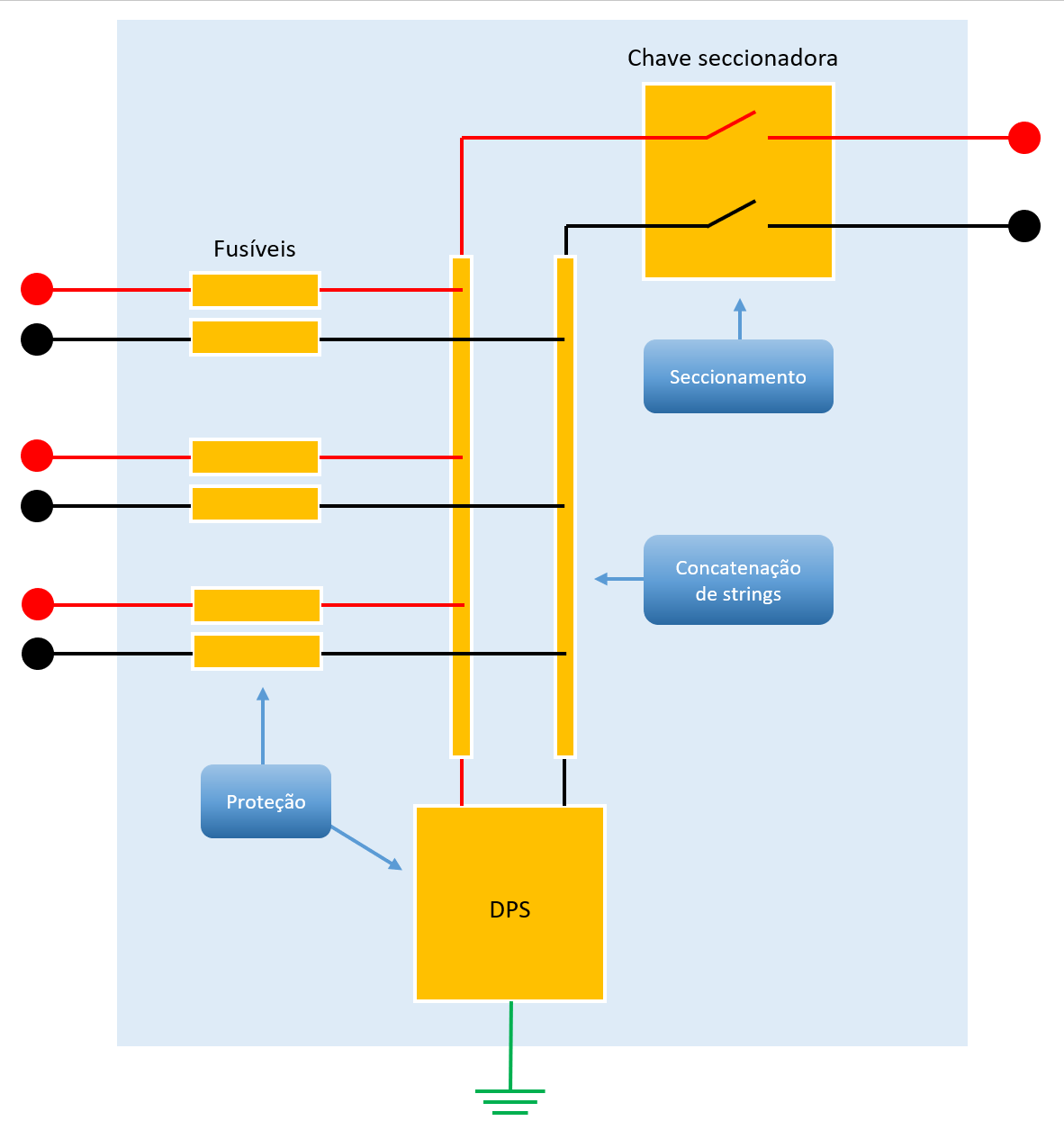 Figura 2 Elementos da stringbox e suas funções concatenação das strings proteção e seccionamento.