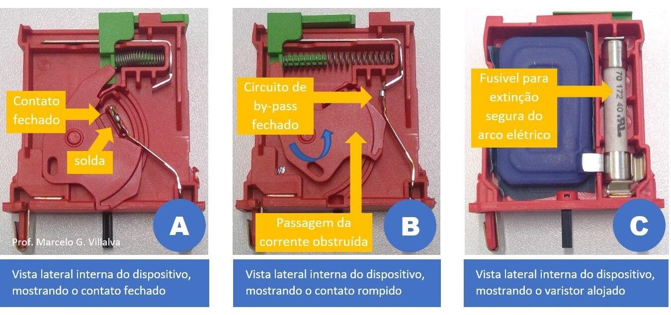 Figura 8 DPS com sistema de extinção de arco elétrico com fusível interno. Elimina o risco de incêndio.