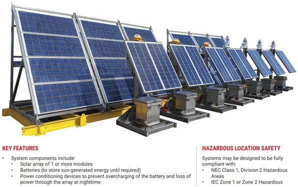 Figura 6: Arranjo fotovoltaico Ex para Zonas 1 e 2 da Pharos Marine. Fonte: Pharos Marine
