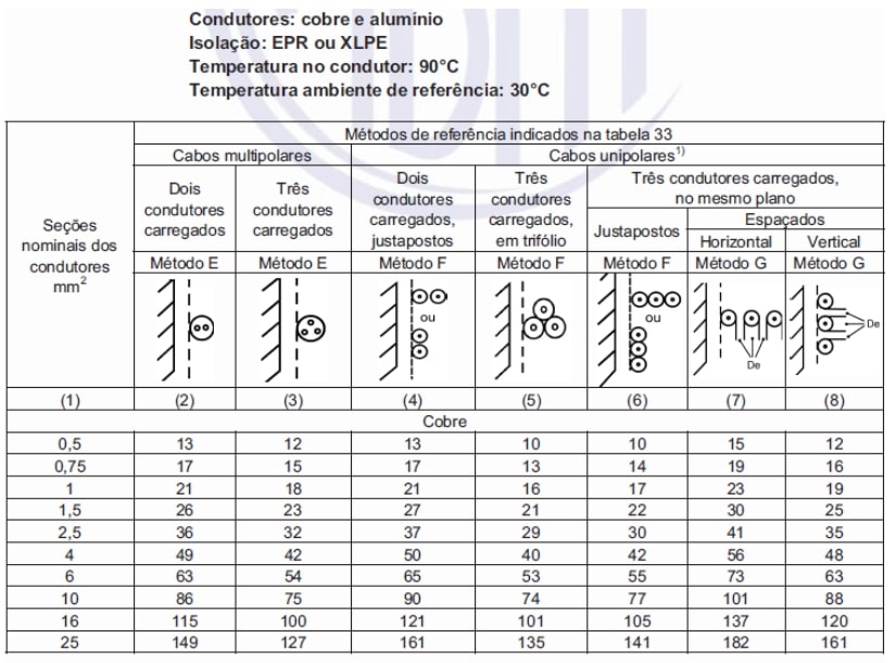Dimensionamento De Cabos Eletricos E Disjuntores