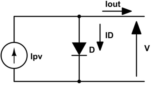 Figura 4: Circuito equivalente de uma célula fotovoltaica. Iout representa a corrente disponibilizada pela célula ao circuito externo