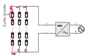 Figura 4: Fluxo de corrente reversa típico resultante de um curto-circuito em módulos