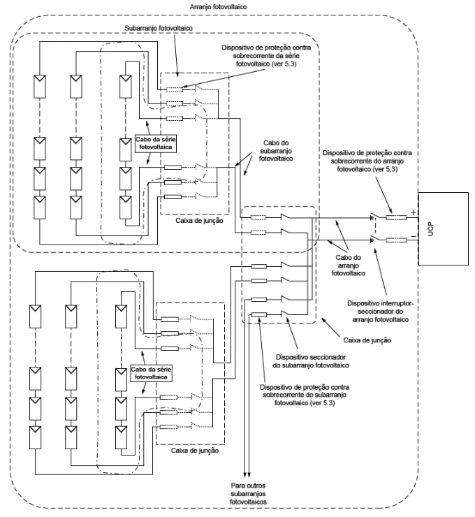 Configuração de arranjos, sub-arranjos e séries segundo NBR 16690 Configuração de arranjos, sub-arranjos e séries segundo NBR 16690