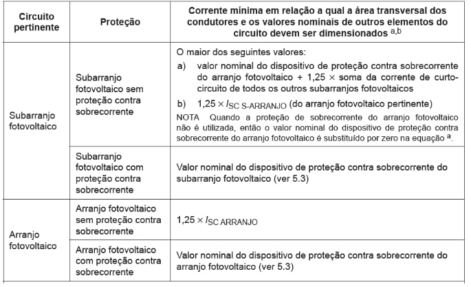 Seção mínima dos condutores em relação a proteção e utilização do mesmo Seção mínima dos condutores em relação a proteção e utilização do mesmo