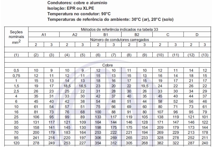 nbr 16612 enterrado em duto