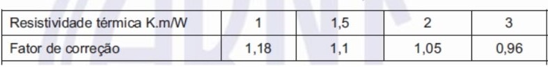 Fator de correção para linhas subterrâneas em solo com resistividade térmica diferente de 2,5 K.m/W Fator de correção para linhas subterrâneas em solo com resistividade térmica diferente de 2,5 K.m/W