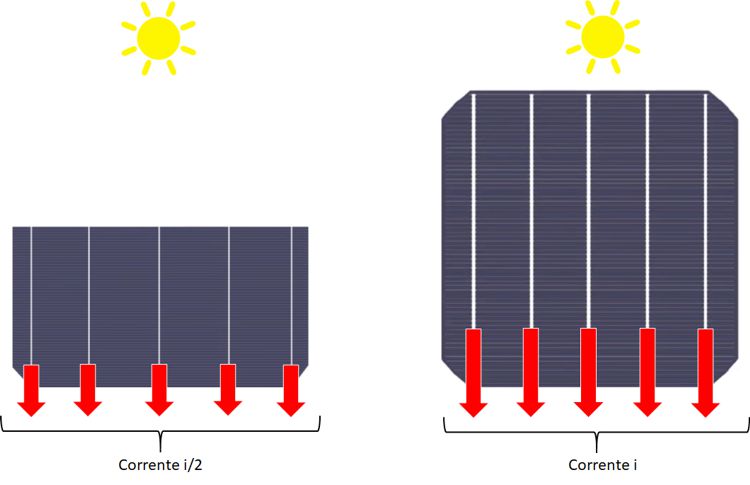 Half-cell photovoltaic modules