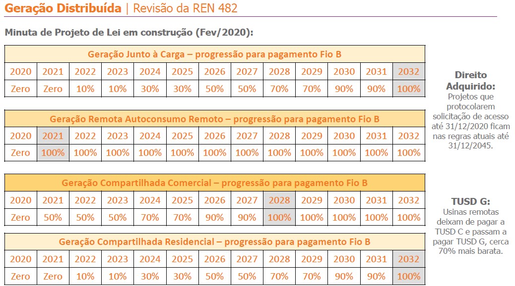 Minuta-de-projeto-de-lei-em-construção-marco-legal-energia-solar-no-Brasil
