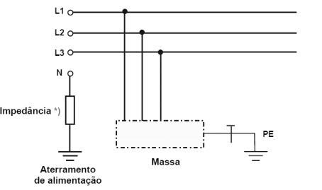 Figura 1: Esquema de aterramento IT. Fonte: Abracopel