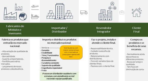 cadeia produtiva do mercado