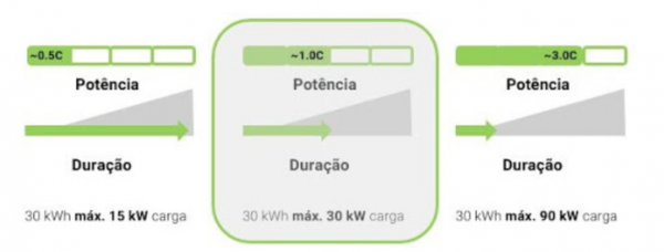 Fonte: Tesvolt (adaptado)