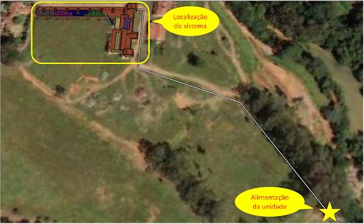 Figura 1: Sistema fotovoltaico localizado longe do ponto de alimentação da unidade consumidora