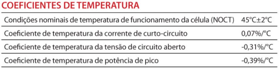 Tabela 2: Coeficientes térmicos do módulo fotovoltaico