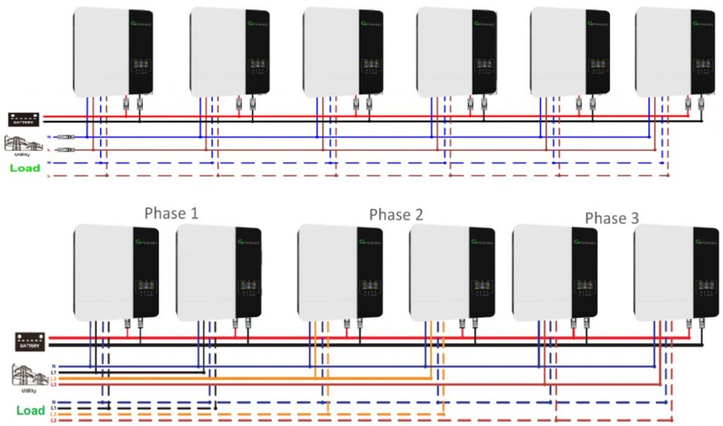 Figura 7: Sistemas monofásico (acima) e trifásico (abaixo) de até 30 kW com inversores SPF 5000ES operando em paralelismo