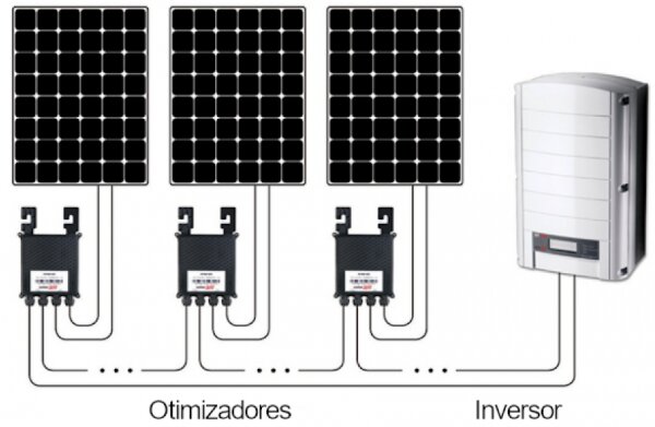 Figura 3: Organização de um sistema fotovoltaico com otimizadores de potência. Fonte: SolarEdge