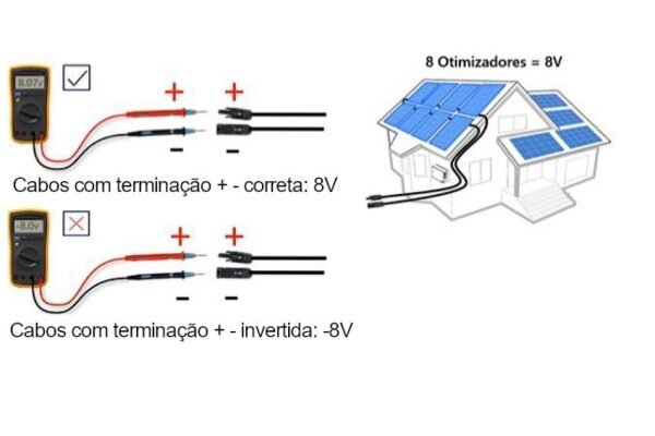 Figura 4 - O otimizador não se comunicará com o inversor caso sua polaridade seja invertida ao mesmo. Fonte: SolarEdge