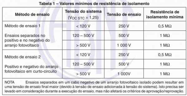 Comissionamento de sistemas FV com otimizadores de potência