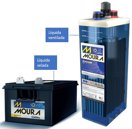 Figura 4: Versões modernas das baterias de chumbo-ácido para aplicações estacionárias, com eletrodos de carbono que proporcionam vida útil mais elevada. Fonte: Moura/reprodução