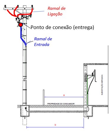 Figura 4 - Ponto de conexão
