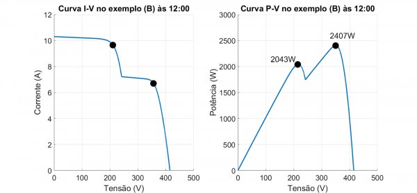 Figura 7 - Curvas I-V e P-V do exemplo (B) às 12h
