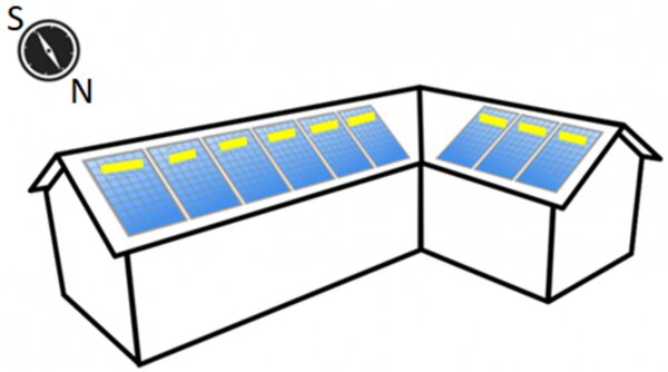 Figura 3 - String do exemplo (B) com 6 módulos orientados para o Norte e 3 módulos orientados para o Leste.