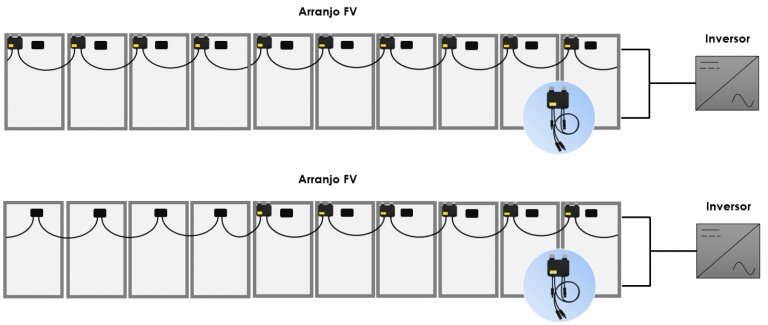 Figura 1: Strings com otimizadores, de forma completa ou seletiva