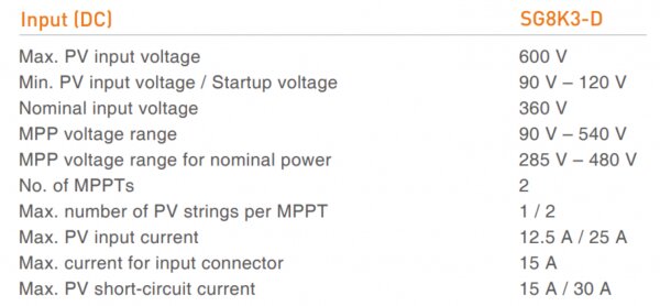 Conceitos oversizing e clipping ate que valor se pode sobredimensionar um sistema 4