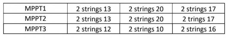 Tabela 6 - Configurações das simulações com módulos da Trina Solar