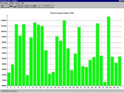 Telas do Sunrise for Windows – Primeira plataforma de monitoramento da Fronius