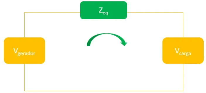 Sobretensão: principais problemas em instalações fotovoltaicas? Sobretensão: principais problemas em instalações fotovoltaicas?