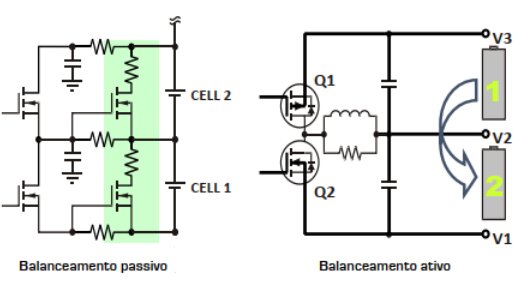 Figura 3: Estratégias de balanceamento de células empregadas pelos sistemas de gerenciamento de baterias (BMS). Fonte: PHB Eletrônica, Tutorial do SEPOC, 2018