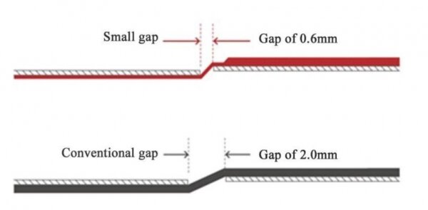 Figura 6: Ilustração estrutural de um módulo fotovoltaico com a tecnologia Smart Soldering (acima) e com a tecnologia MBB convencional (abaixo). O espaço (gap) entre as células é reduzido com a tecnologia Smart Soldering