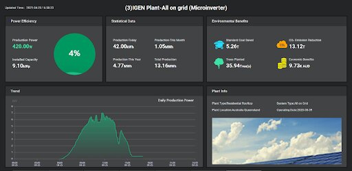 Portal de monitoramento inteligente da KSTAR