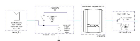 Figura 4: Diagrama elétrico do arranjo com o inversor A – SG2K-S