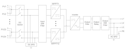 Diagrama funcional do inversor SPI-350K-B-H da Kehua Teck, equipado com 12 entradas de MPPT, com 2 strings por entrada.