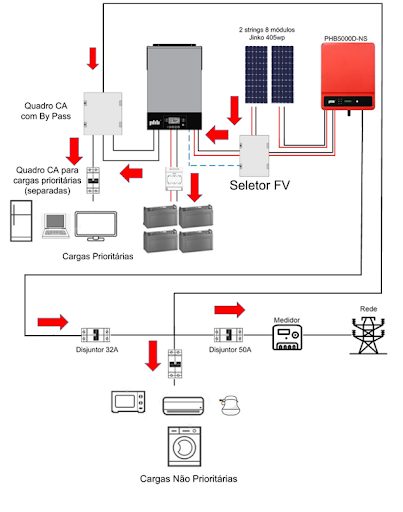 Figura 3 - Curva de potência por temperatura do inversor SAJ R5-3K, mostrando a ocorrência de derating a partir de 74°C durante o processo de aumento acelerado da temperatura ambiente.