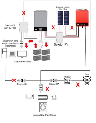 Saiba mais como é o funcionamento da solução de retrofit em sistemas fotovoltaicos Saiba mais como é o funcionamento da solução de retrofit em sistemas fotovoltaicos
