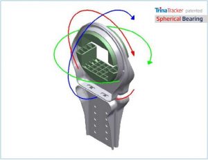 O novo rolamento esférico patenteado pela Trina Tracker permite movimentos em três dimensões, o que proporciona adaptabilidade e durabilidade para os rastreadores. Fonte: Trina Tracker