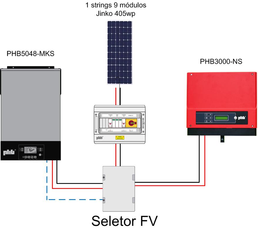 Figura 6 – Esquema de instalação do seletor FV com uma string de módulos fotovoltaicos. Fonte: PHB Solar