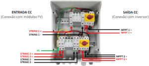Componentes internos de uma stringbox 3/2, com três entradas e duas saídas. Fonte: PHB/reprodução