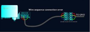 Figura 3. Erro na conexão da sequência de cabos