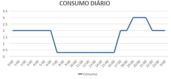 Informação E Atualidade: Entendendo A Tarifação Do Fio B Previsto Na ...