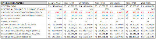 Entendendo A Tarifação Do Fio B Previsto Na Lei 14.300