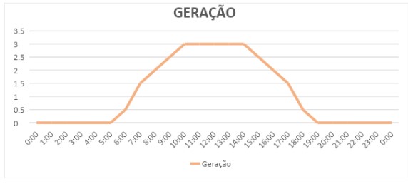 Entendendo A Tarifação Do Fio B Previsto Na Lei 14.300