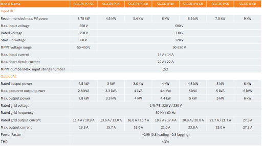Dados gerais e outras características