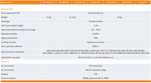 Dados gerais e outras características