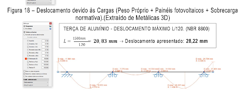 Dimensionamento estrutural é vital para sistema de fixação de painéis