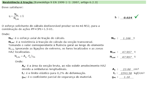 Figura 4 – Deslocamentos máximos do perfil em alumínio – neste caso estamos trabalhando no vão máximo da estrutura. Fonte: SSM Solar